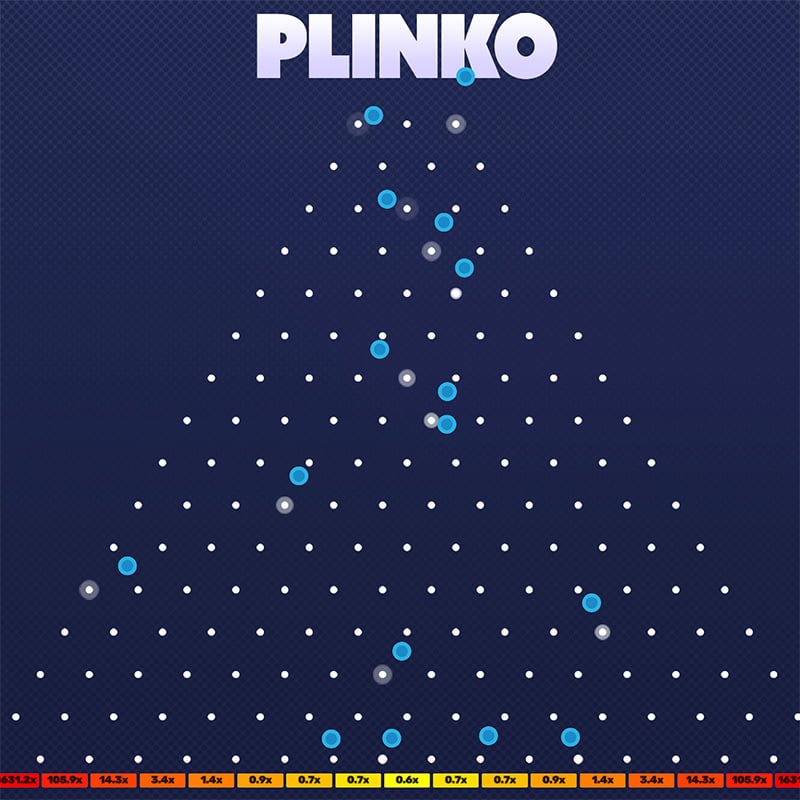 The Ultimate Plinko Port Evaluation